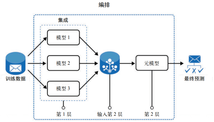 image-20240117152503942