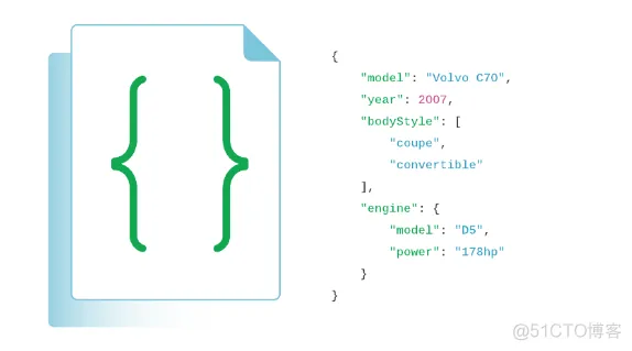 mongodb数据库的优点 简述mongodb数据库的优势_mongodb